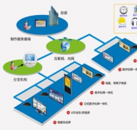 信息發(fā)布管理服務(wù)器